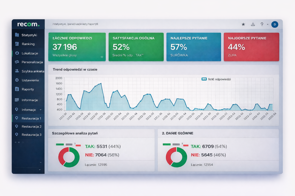 Recom badanie opinii panel administratora