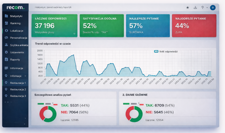 Recom badanie opinii panel administratora